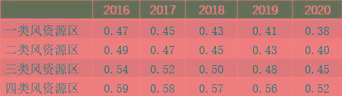居民電費(fèi)折扣能激發(fā)購(gòu)買(mǎi)綠色電力證書(shū)的需求嗎？