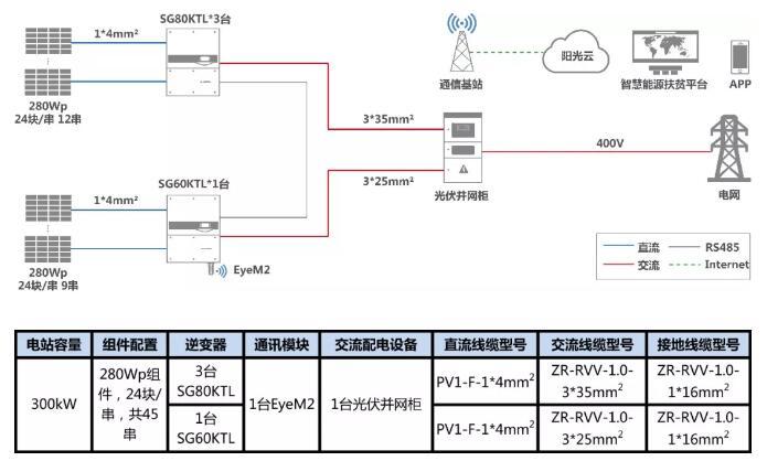 叮咚，有一份300kW村級扶貧電站設(shè)計方案請您簽收