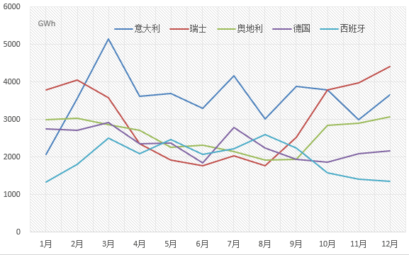 【能源眼?國(guó)際】2017年歐盟主要國(guó)家電力進(jìn)出口情況 【能源眼?國(guó)際】2017年歐盟主要國(guó)家電力進(jìn)出口情況