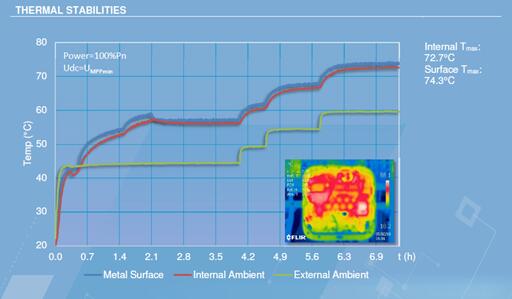 光伏電站逆變器外殼太熱，有風險嗎？