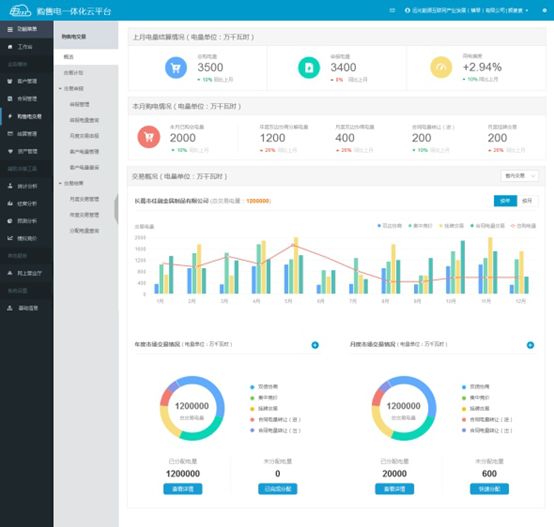 連續(xù)三年！遠(yuǎn)光購(gòu)售電一體化云平臺(tái)入選“廣東省優(yōu)秀軟件產(chǎn)品”