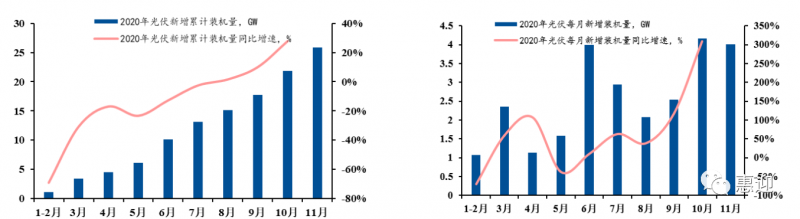 奧特維、小牛、先導(dǎo)、金辰、武漢三工…光伏設(shè)備最新格局分析