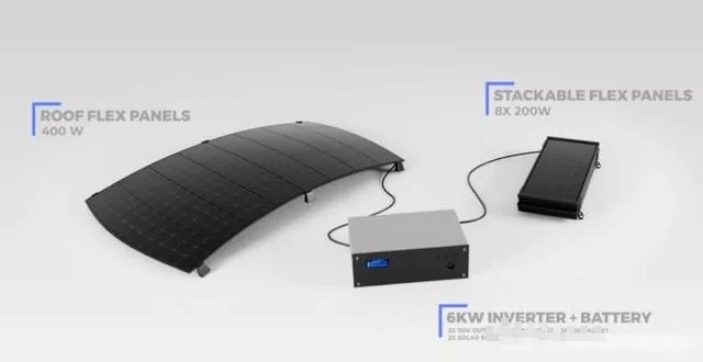 初創(chuàng)公司為特斯拉開(kāi)發(fā)光伏車(chē)頂，稱(chēng)每天可多跑100公里