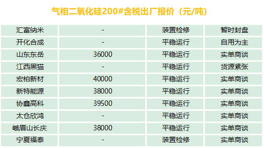有機硅、氣硅、金屬硅、多晶硅最新報價及市場分析