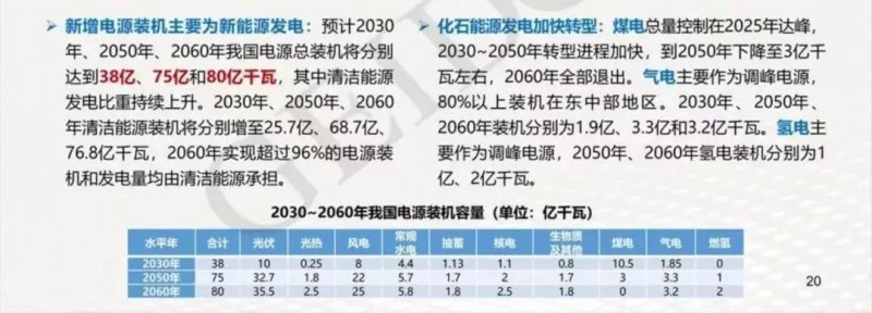 碳中和目標(biāo)下，光伏應(yīng)用于哪些領(lǐng)域？