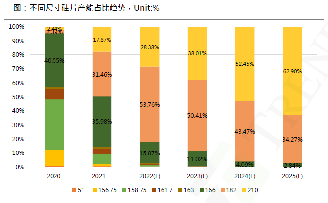 還在擔(dān)心210組件可靠性？央國企大單已接踵而至