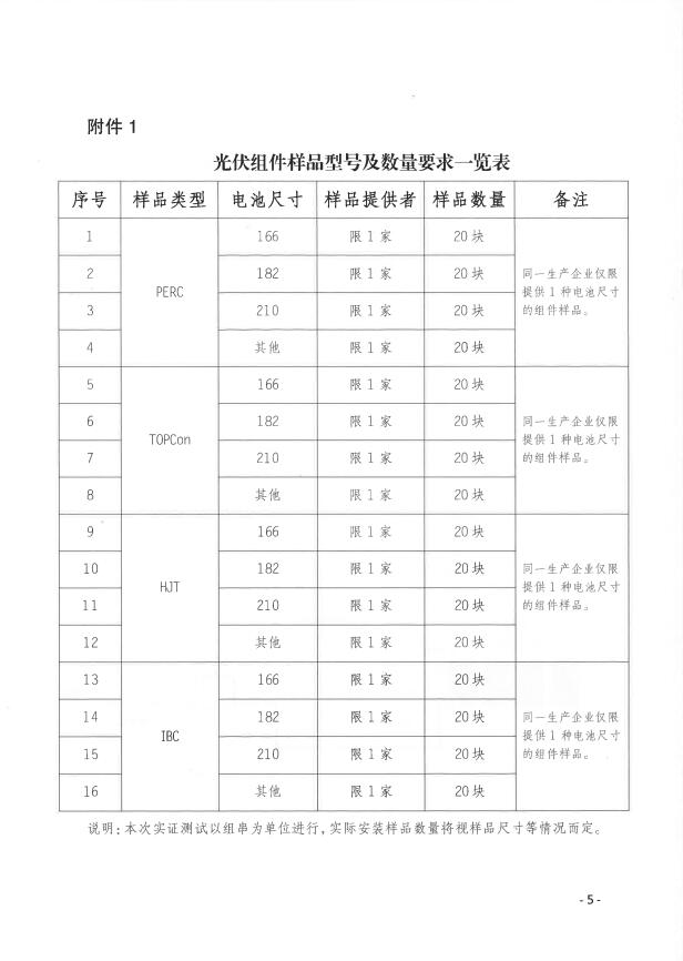 CPVT發(fā)布&ldquo;關(guān)于組織開展光伏組件產(chǎn)品免費戶外實證測試公益活動的通知&rdquo;