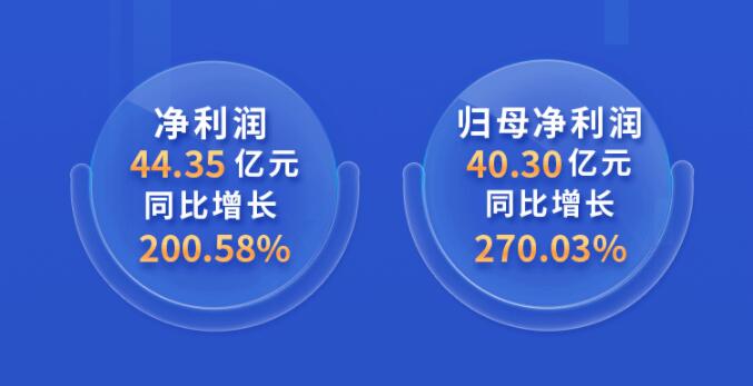 中環(huán)股份2021年度及2022年一季度報(bào)告：2022年Q1營(yíng)收133.68億，同比增長(zhǎng)79.13%！