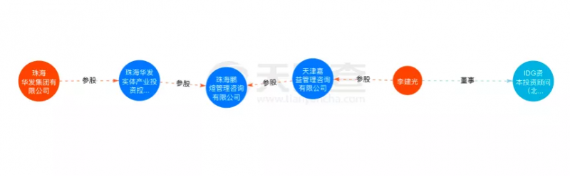 資本聯(lián)手地方國資“豪賭”光伏！