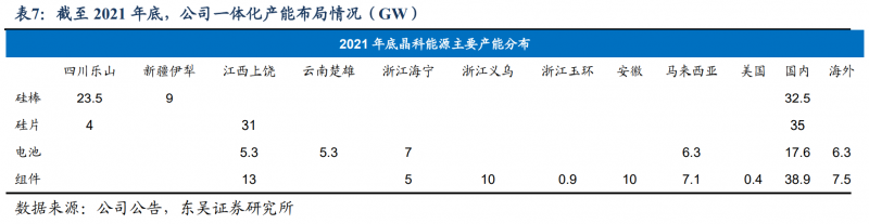 【深度】晶科能源：技術(shù)布局追星趕月，渠道品牌厚積薄發(fā)