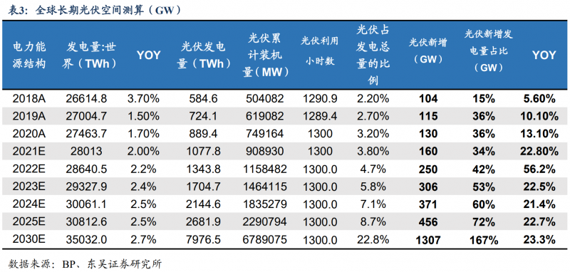 【深度】晶科能源：技術(shù)布局追星趕月，渠道品牌厚積薄發(fā)