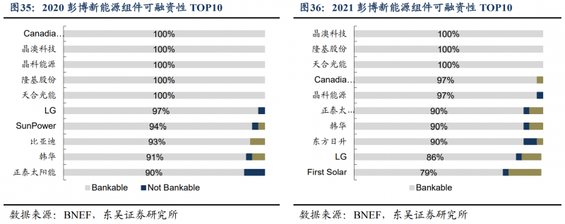 【深度】晶科能源：技術(shù)布局追星趕月，渠道品牌厚積薄發(fā)