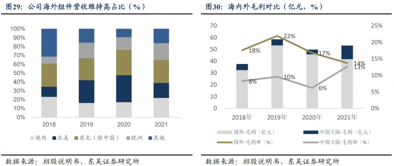 【深度】晶科能源：技術(shù)布局追星趕月，渠道品牌厚積薄發(fā)