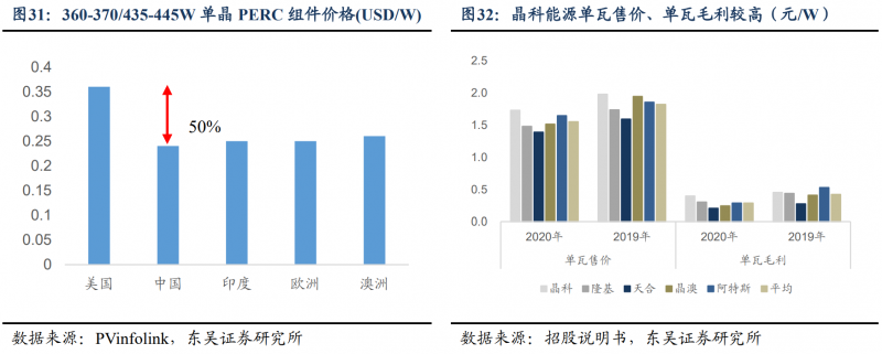 【深度】晶科能源：技術(shù)布局追星趕月，渠道品牌厚積薄發(fā)