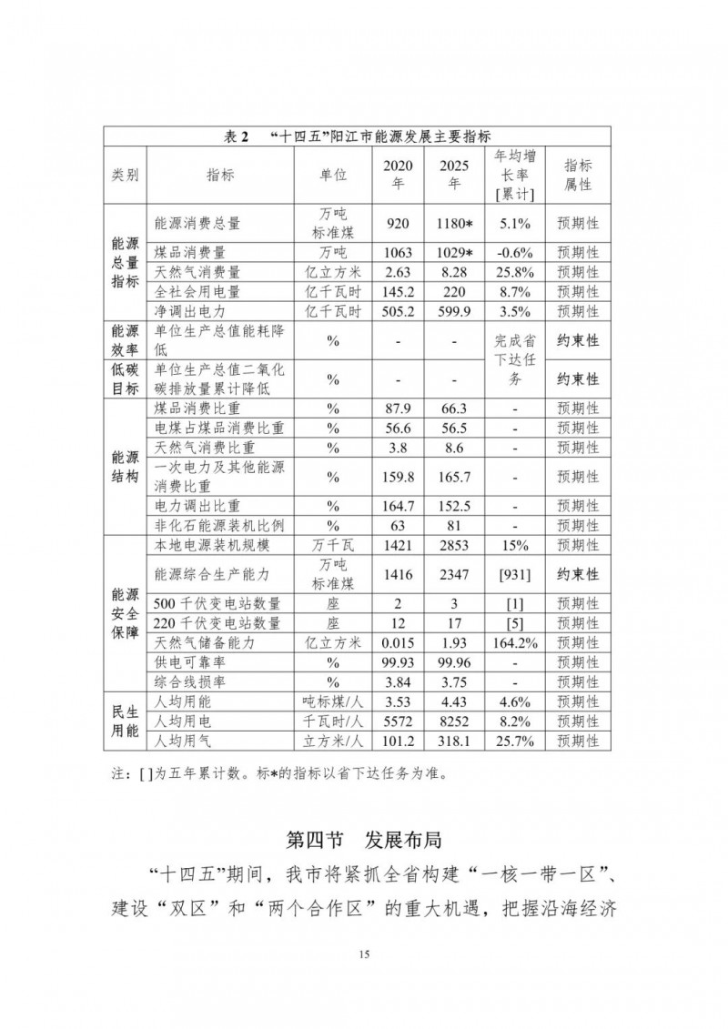 著力打造多元清潔能源供應(yīng)體系！廣東陽江市發(fā)布《能源發(fā)展“十四五”規(guī)劃》（征求意見稿）