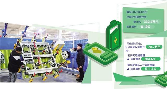 充電企業(yè)盈利空間在哪里？