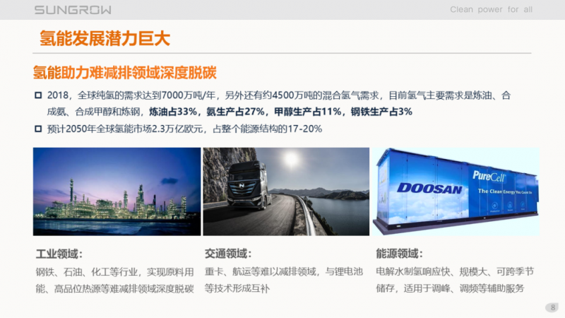 陽(yáng)光電源趙為：智慧零碳解決方案助力實(shí)現(xiàn)雙碳目標(biāo)！