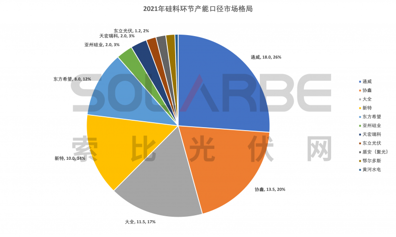 硅料環(huán)節(jié)分析：2022年將再迎&ldquo;量價齊升&rdquo;，頭部企業(yè)成本優(yōu)勢顯著