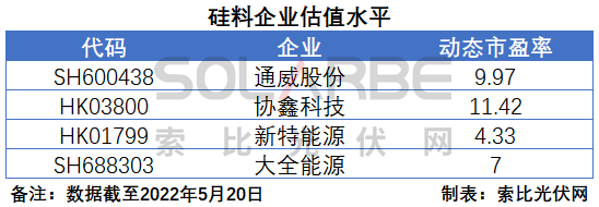 硅料環(huán)節(jié)分析：2022年將再迎&ldquo;量價齊升&rdquo;，頭部企業(yè)成本優(yōu)勢顯著