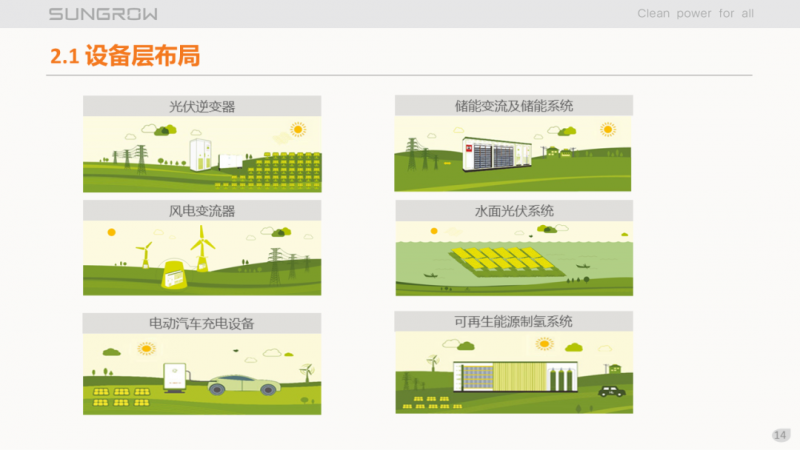 陽(yáng)光電源趙為：智慧零碳解決方案助力實(shí)現(xiàn)雙碳目標(biāo)！