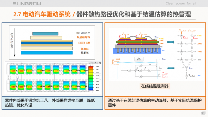 陽(yáng)光電源趙為：智慧零碳解決方案助力實(shí)現(xiàn)雙碳目標(biāo)！