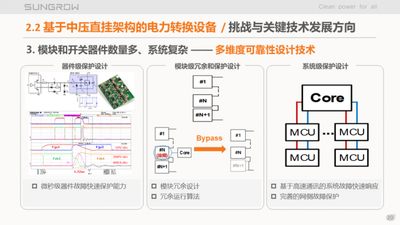 陽(yáng)光電源趙為：智慧零碳解決方案助力實(shí)現(xiàn)雙碳目標(biāo)！