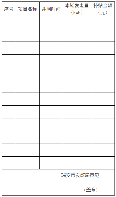 0.1元/千瓦時(shí)，連補(bǔ)2年！浙江瑞安公開(kāi)分布式光伏補(bǔ)貼政策
