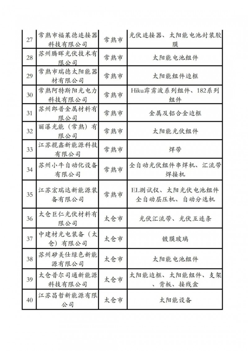 光伏項目建設“全解析” 蘇州市發(fā)布《蘇州市光伏發(fā)電項目開發(fā)建設指引小貼士》