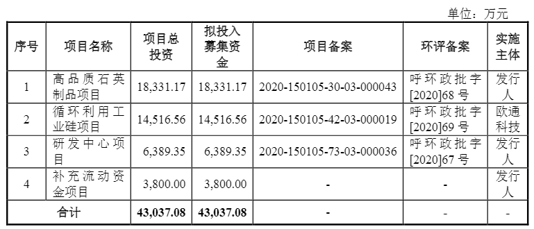 光伏企業(yè)歐晶科技成功過會!