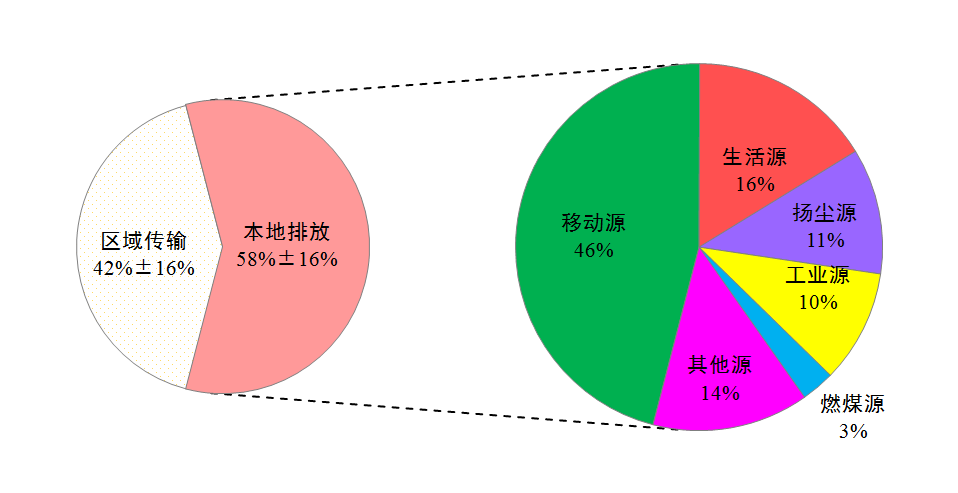 推進“油換電”：北京力爭2025年新能源車達200萬輛