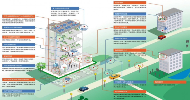新職業(yè)！綜合能源服務(wù)員正式向社會公示