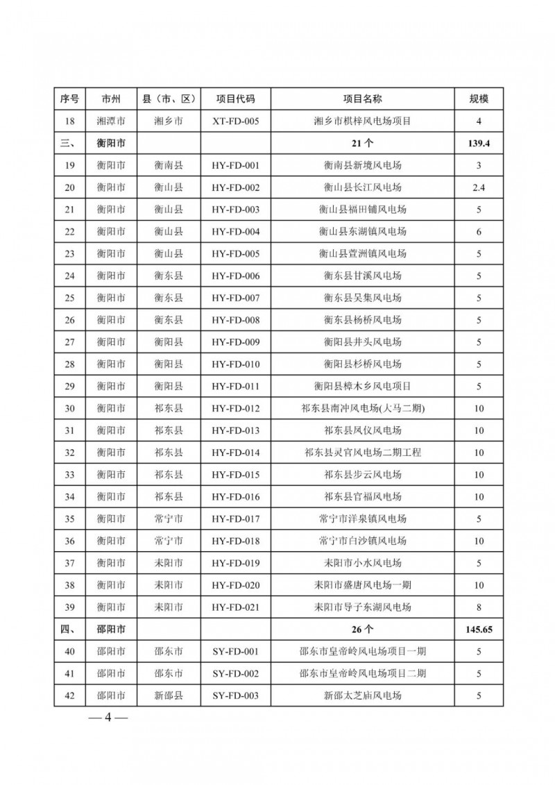 湖南：風光項目批復后半年內開工，否則文件作廢
