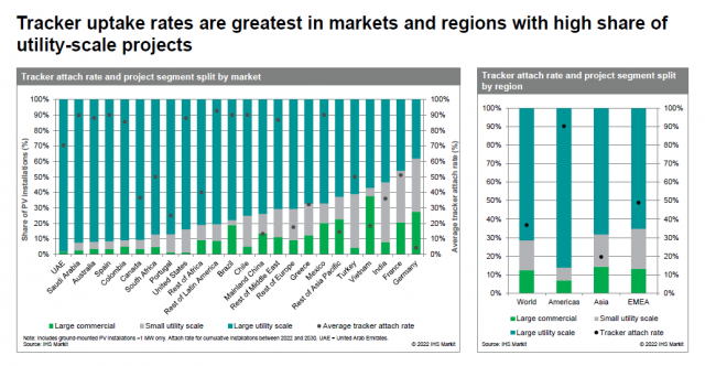 天合跟蹤啟動了這項(xiàng)服務(wù)，發(fā)電量增益清晰看得見！