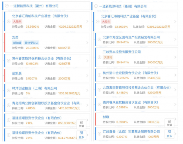 產業(yè)鏈漲價不休，央國企欲進軍光伏制造！