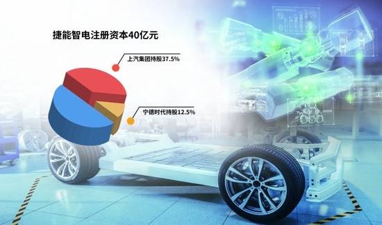 “車電分離”催生新機遇,車企與電池生產(chǎn)商攜手駛入換電賽道