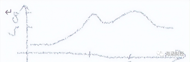 “身價(jià)”暴漲！2023年光伏或進(jìn)入搶“砂”大戰(zhàn)