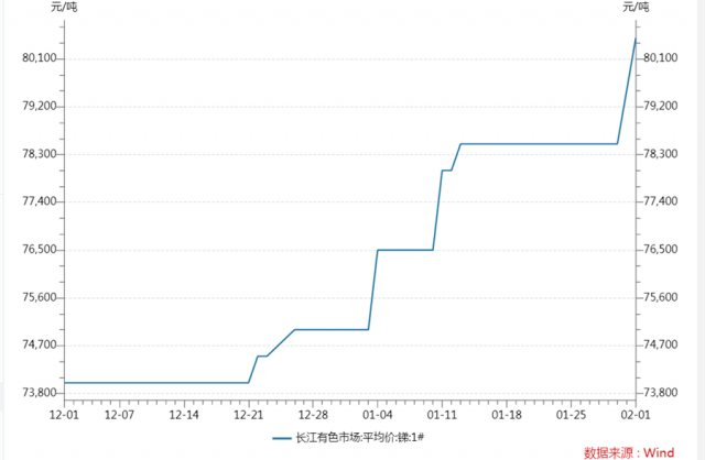 受益光伏玻璃爆發(fā)，這個(gè)有色金屬或成今年最亮眼品種