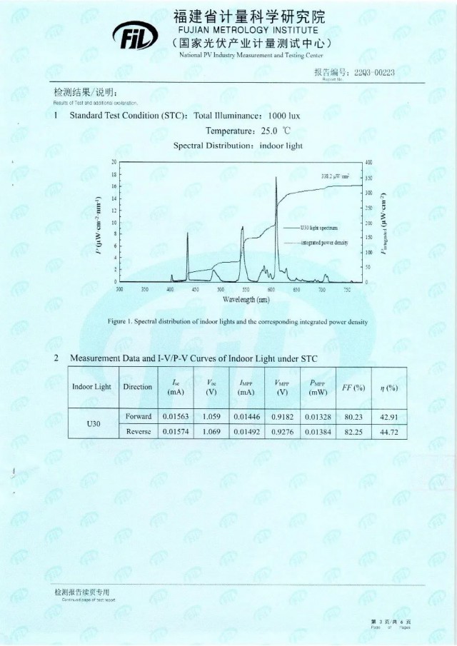 44.72%！脈絡能源鈣鈦礦光伏電池效率新突破