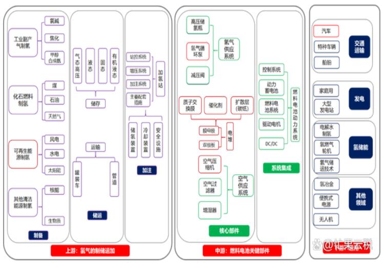 央企帶頭布局，氫能時(shí)代來(lái)了