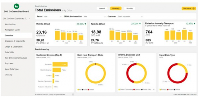 DHL來了，國際物流巨頭加速太陽能建筑布局