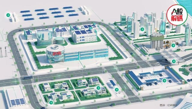 鋰價(jià)下行，產(chǎn)業(yè)鏈利潤分配轉(zhuǎn)移，億緯鋰能前景如何?