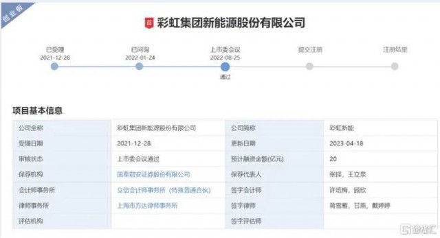 聚焦光伏玻璃 彩虹新能恢復(fù)創(chuàng)業(yè)板上市審核！