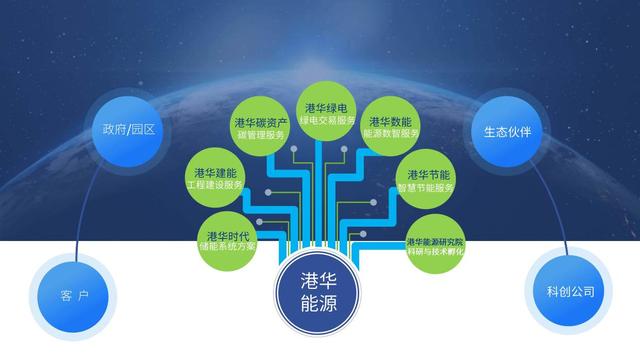 一筆跨境碳交易背后，港華能源的碳中和大棋局