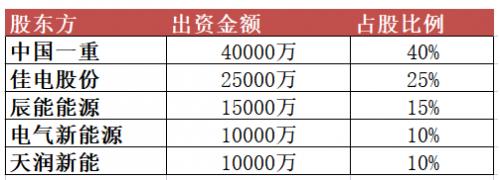 10億元！黑龍江省新能源集團有限公司成立