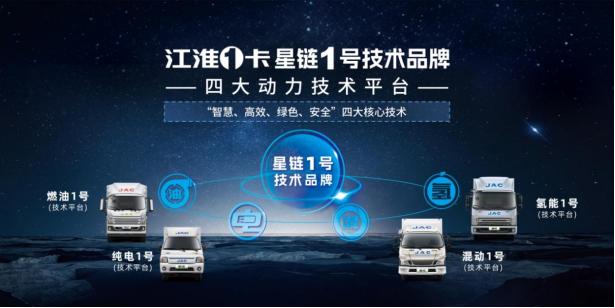 江淮輕卡2023向“新”而行，交出高分發(fā)展答卷