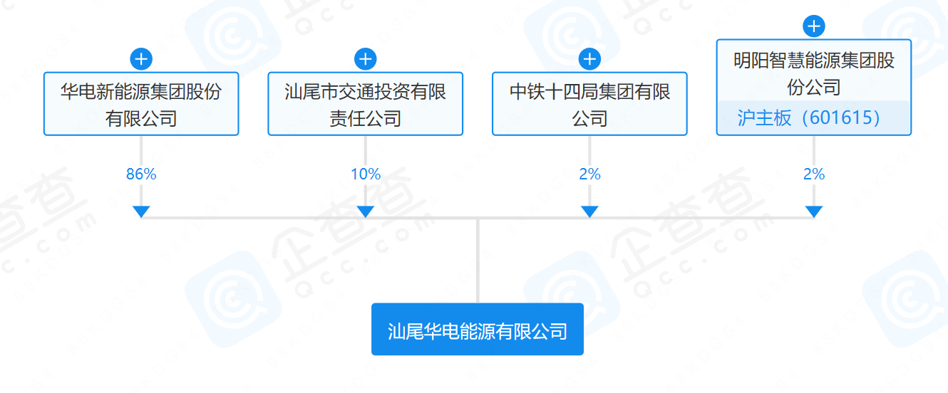 華電、明陽、中鐵等在汕尾成立能源公司