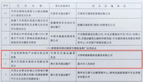 嘉興、天津氫能交通項目雙雙入選國家級試點名單